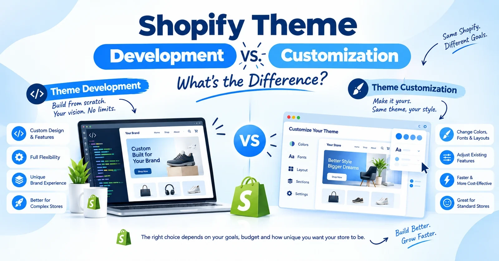 Shopify Theme Development vs Customization