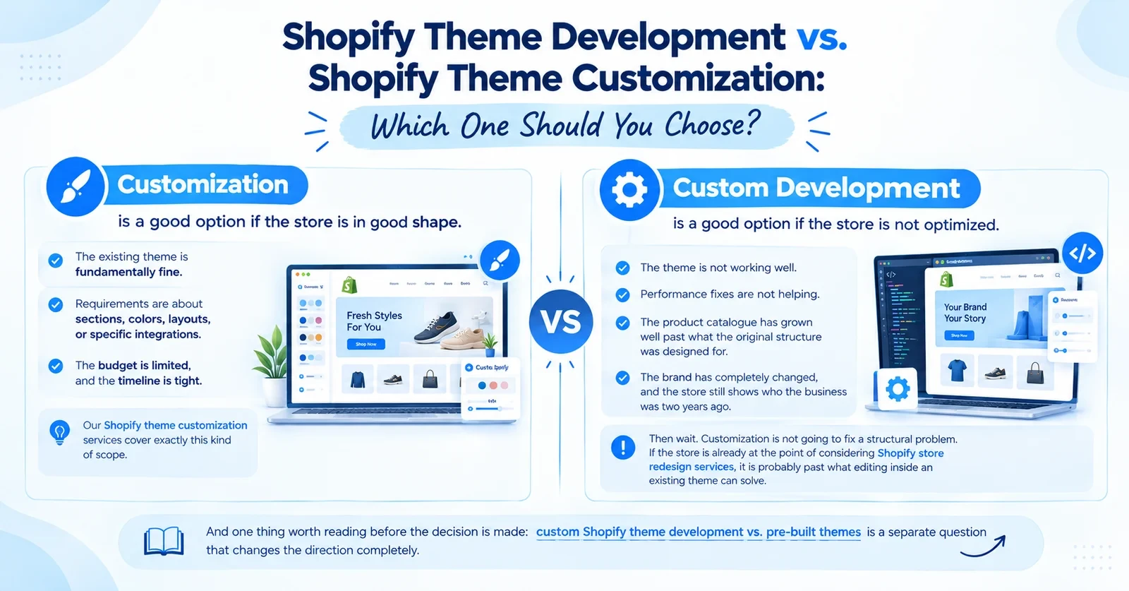 Shopify Themes Customize or Develop