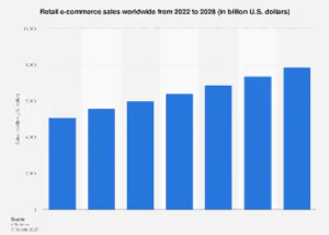 Make Money Online With an eCommerce Business