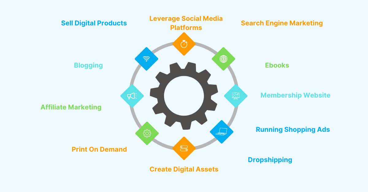 Best Ways to Make Money Online with an eCommerce Business 