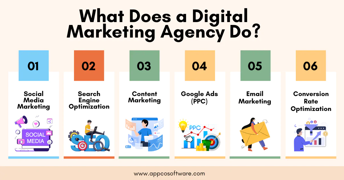What Does a Digital Marketing Agency Do?