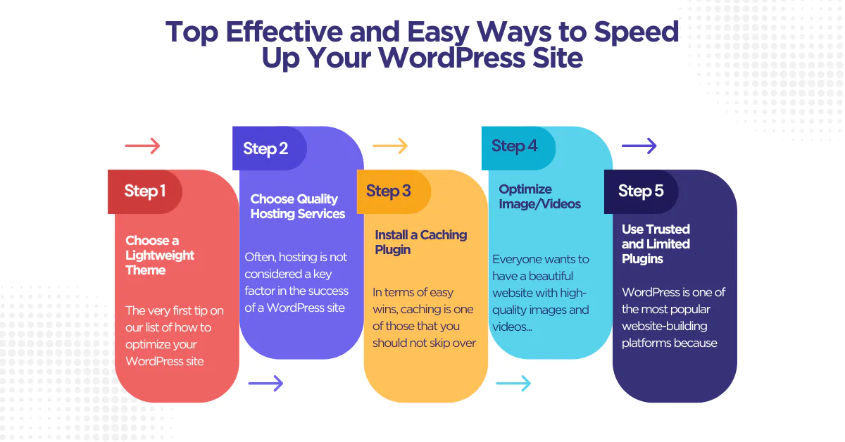 Speed Up Your WordPress Site