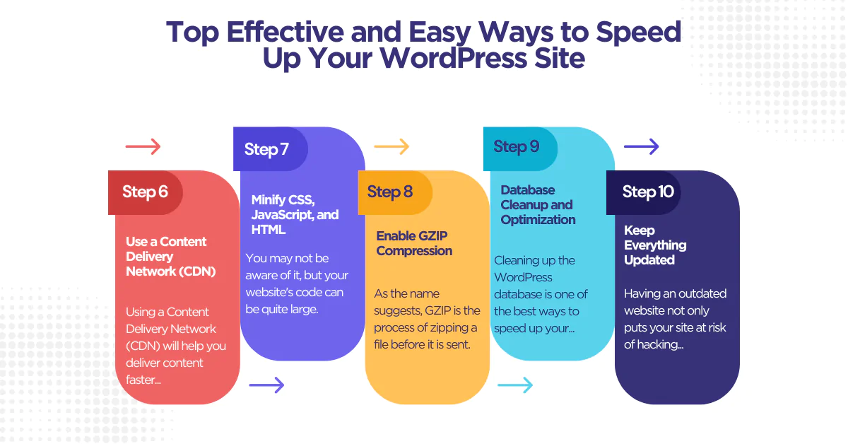 Effective and Easy Ways to Speed Up Your WordPress Site