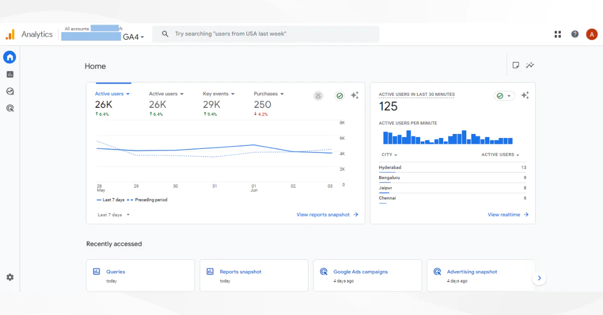 Google Analytics