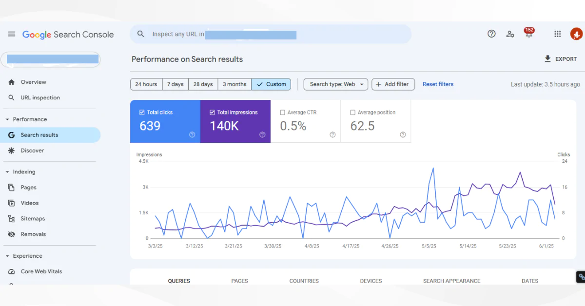 Google Search Console