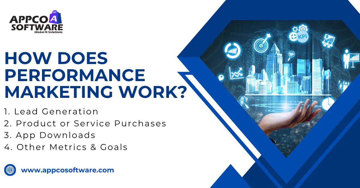 Performance Marketing Services In India