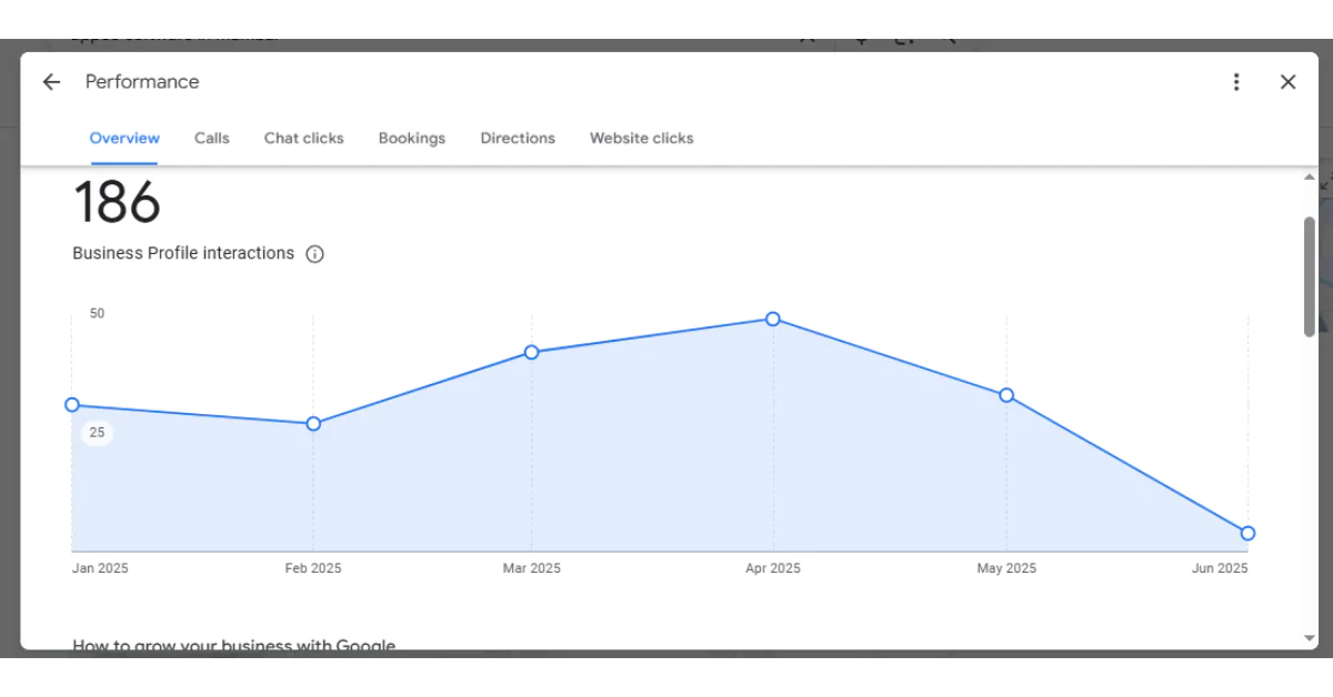 Monitor Performance with Google Insights