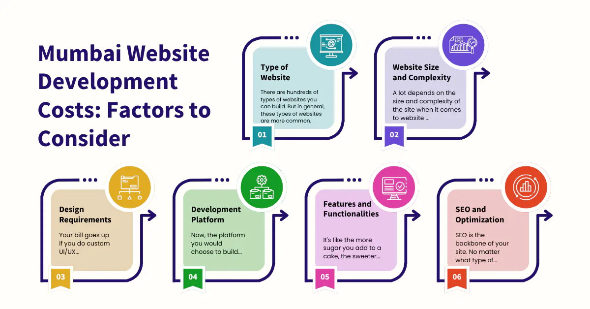 Mumbai Website Development Costs_ Factors to Consider