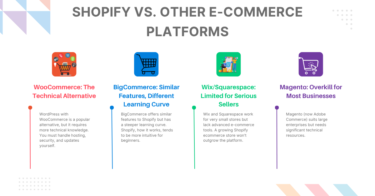 Shopify vs. Other E-commerce Platforms