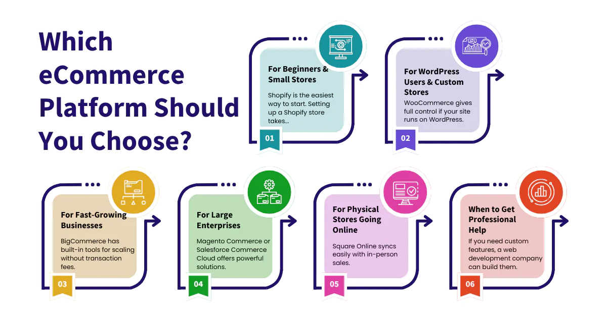 Which eCommerce Platform Should You Choose