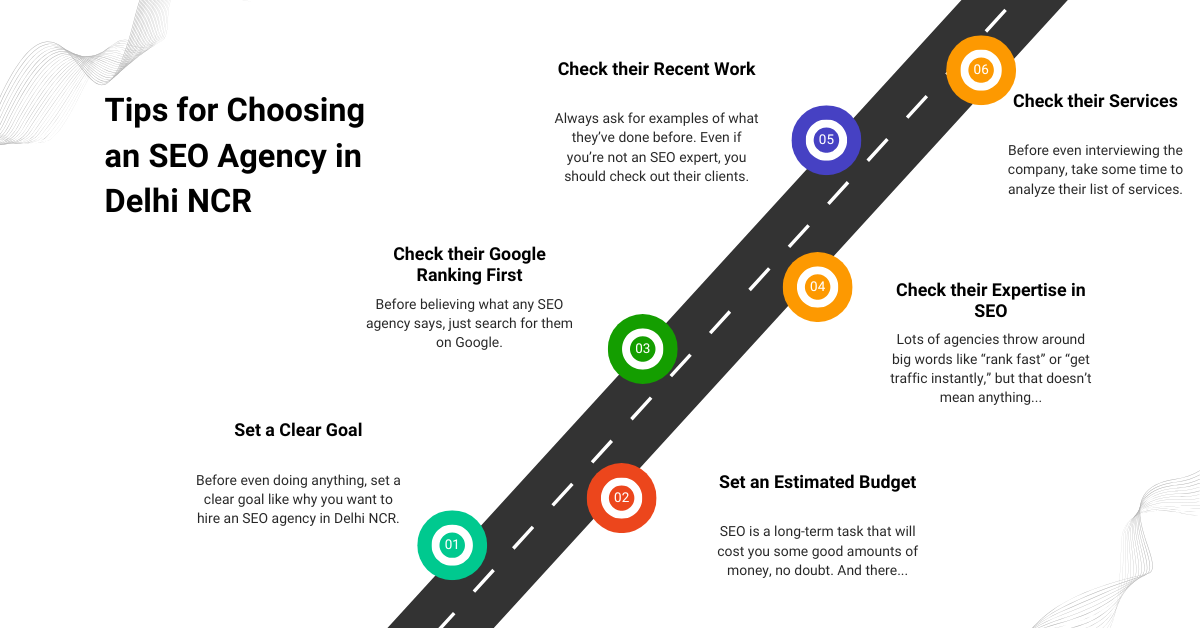 SEO Agency in Delhi NCR