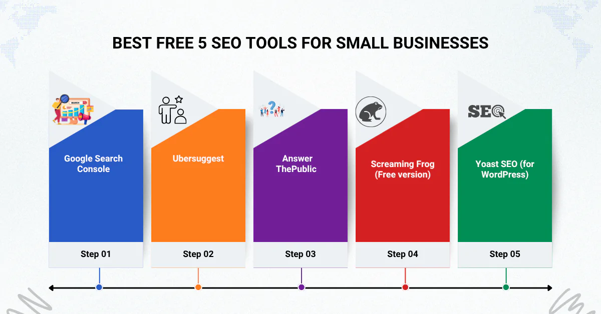 Best Free 5 SEO Tools for Small Businesses