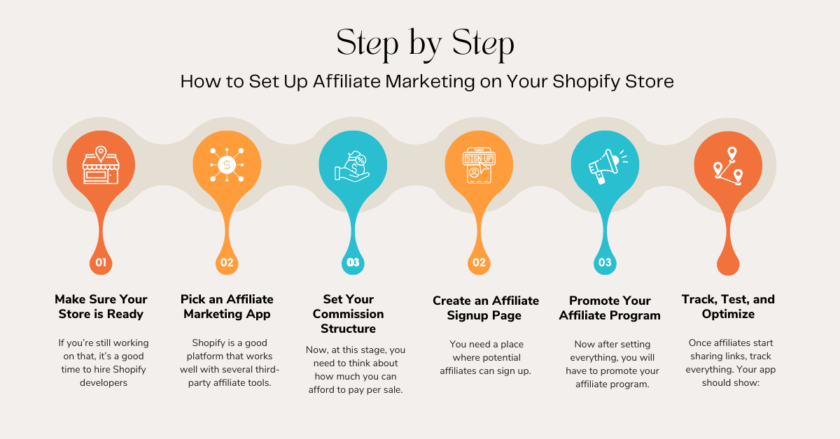 Set Up Affiliate Marketing on Your Shopify Store