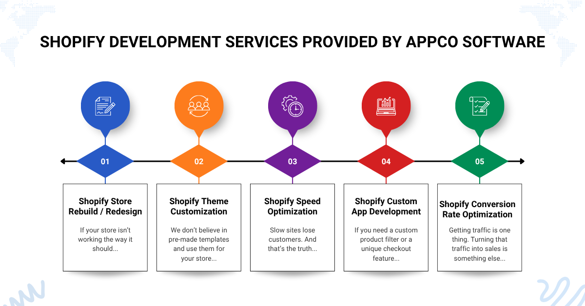 Shopify Development Services Provided By Appco Software