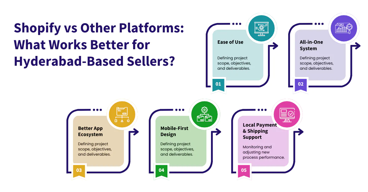 Shopify vs Other Platforms_ What Works Better for Hyderabad-Based Sellers