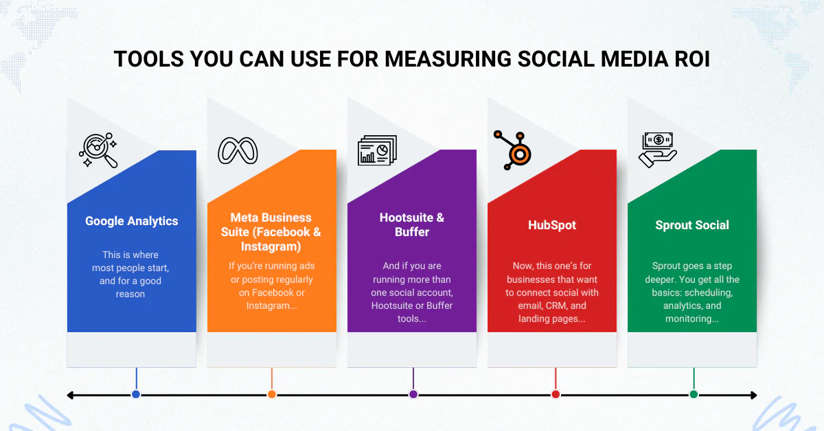 Tools You Can Use for Measuring Social Media ROI