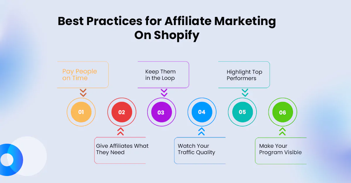 Set Up Affiliate Marketing