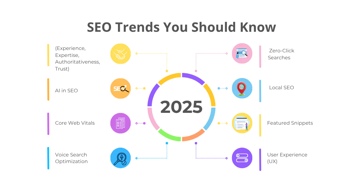 What Are the Top 15 SEO Trends You Should Be Aware of This Year (2)