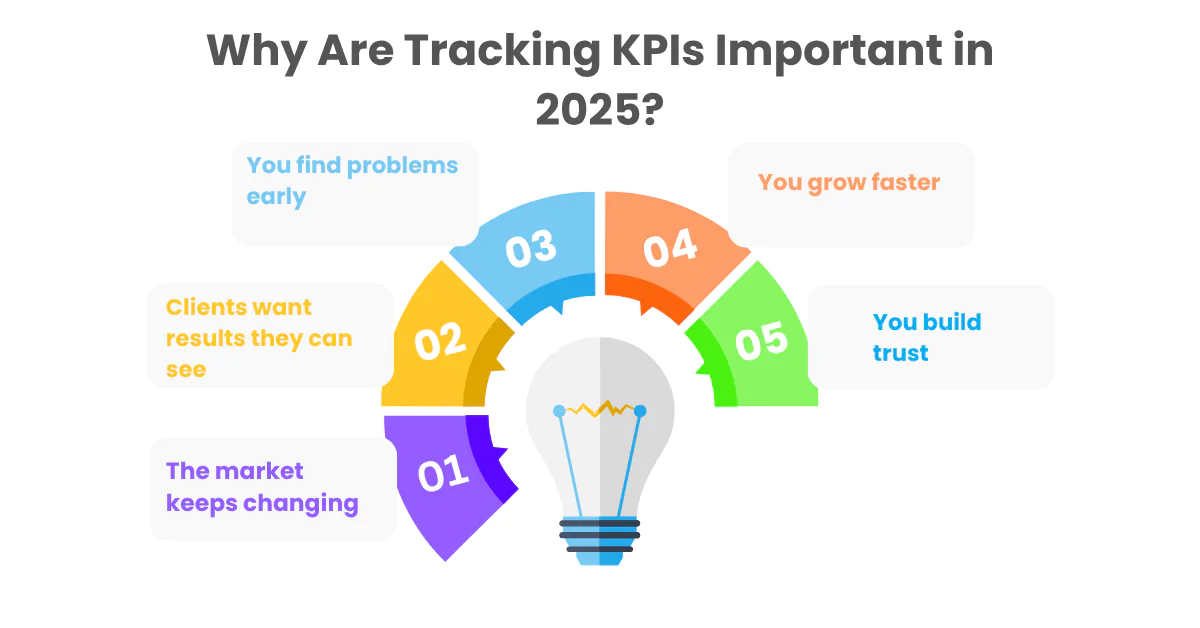 Why Are Tracking KPIs Important in 2025