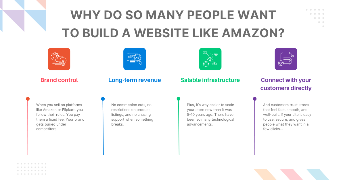 Why Do So Many People Want to Build a Website Like Amazon