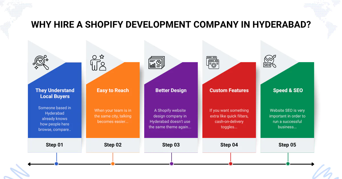 Why Hire a Shopify Development Company in Hyderabad