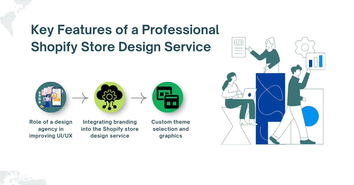 Key Features of a Professional Shopify Store Design Service