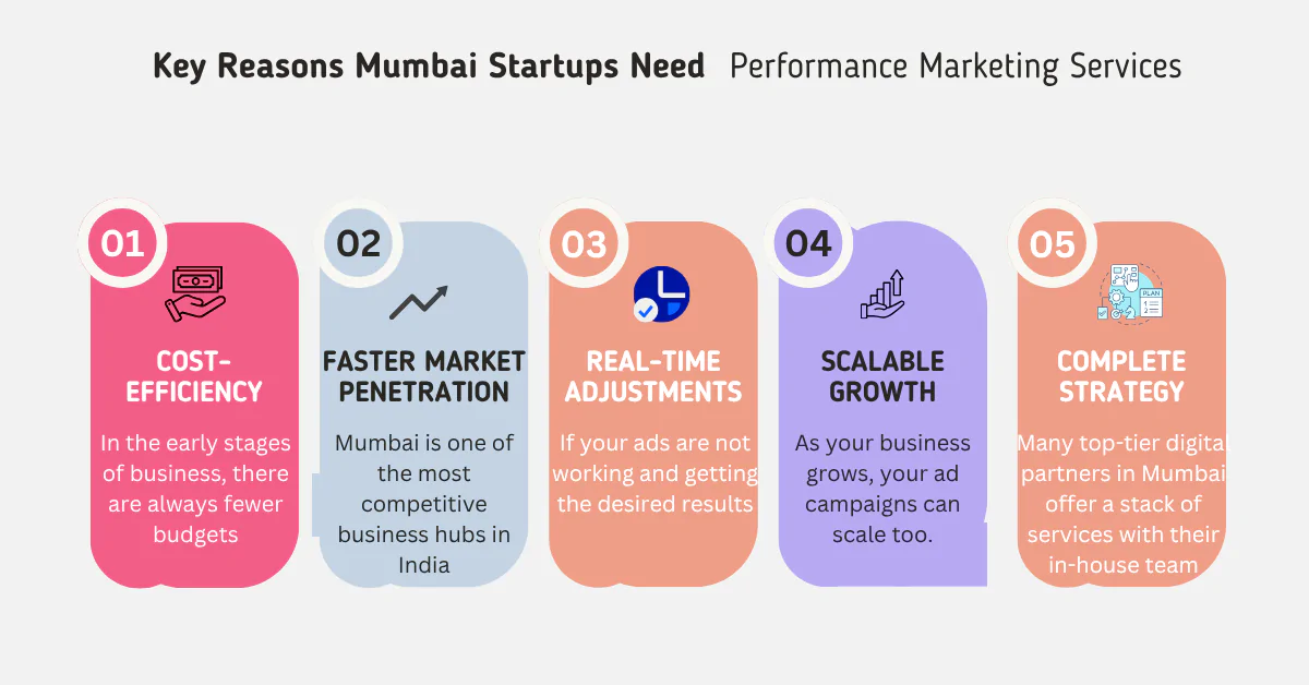 Key Reasons Mumbai Startups Need Performance Marketing Services