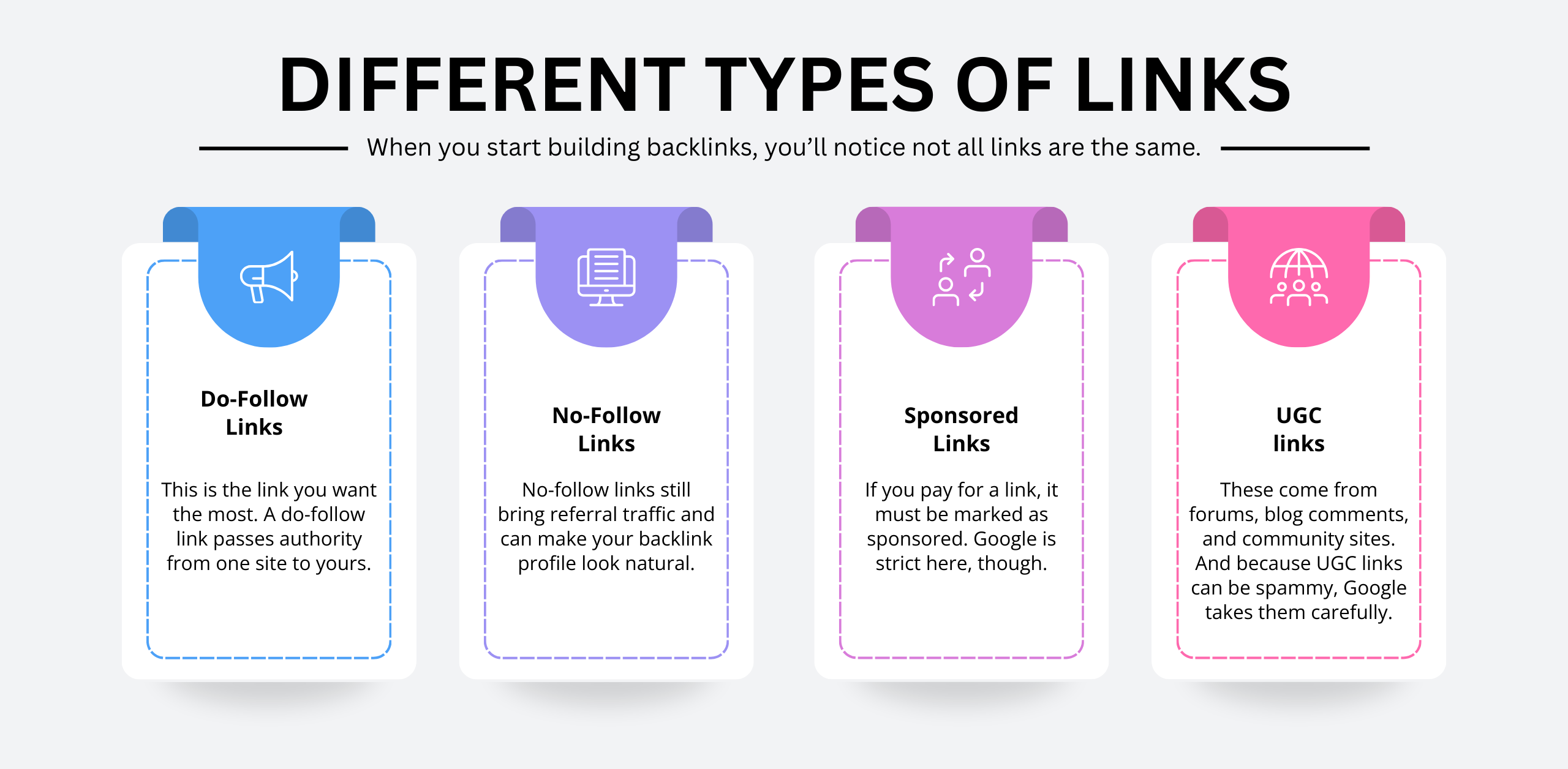 Different Types of Links