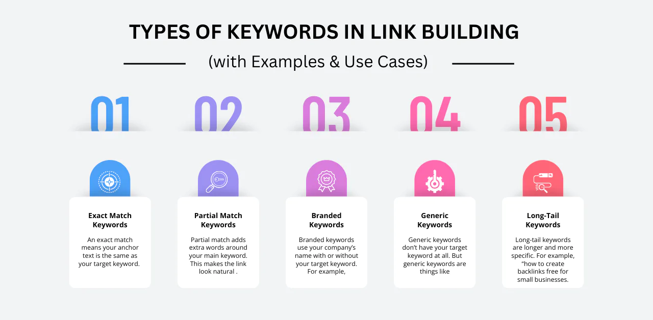 Types of Keywords in Link Building