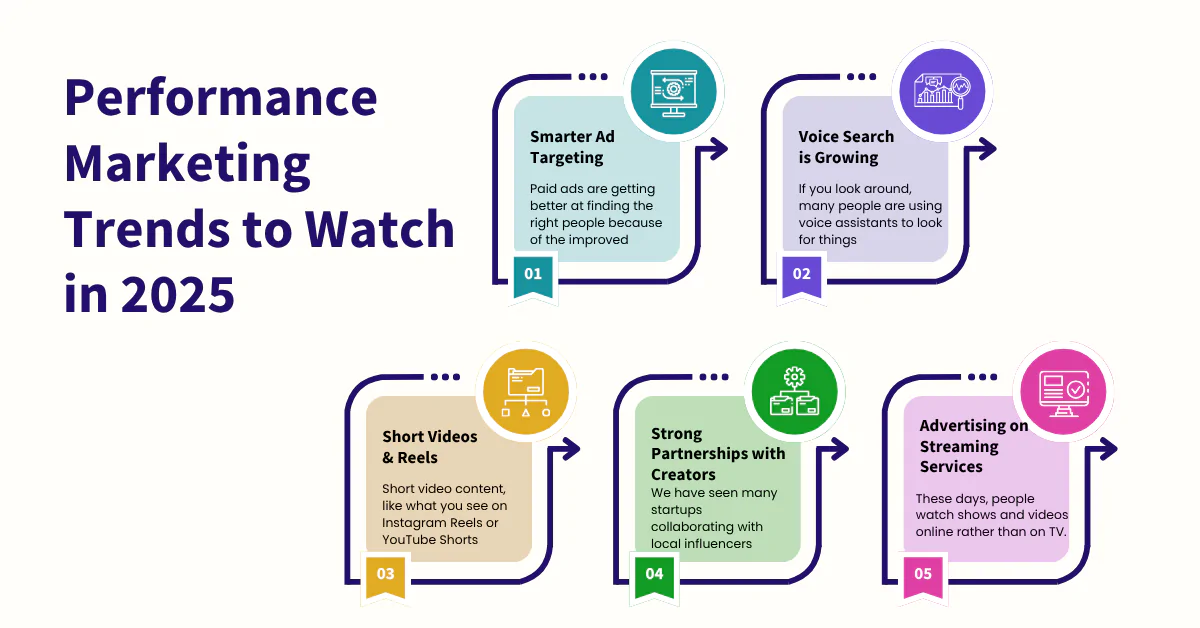 Performance Marketing Trends to Watch in 2025