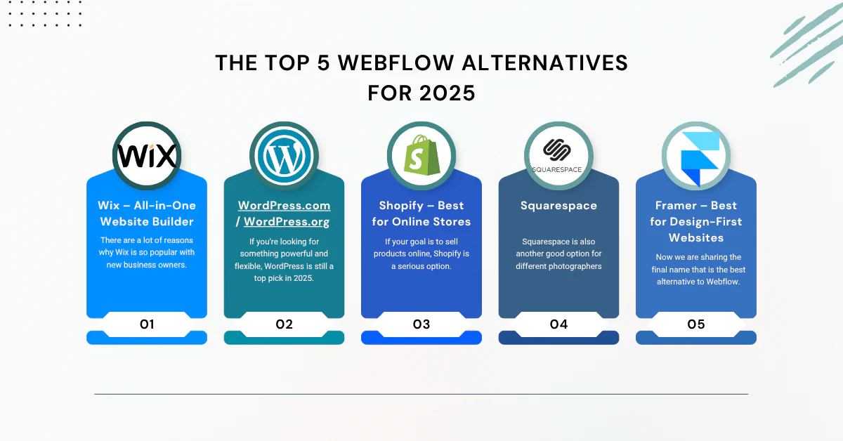 The Top 5 Webflow Alternatives for 2025