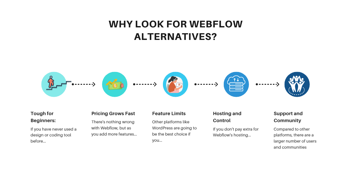Webflow Alternatives