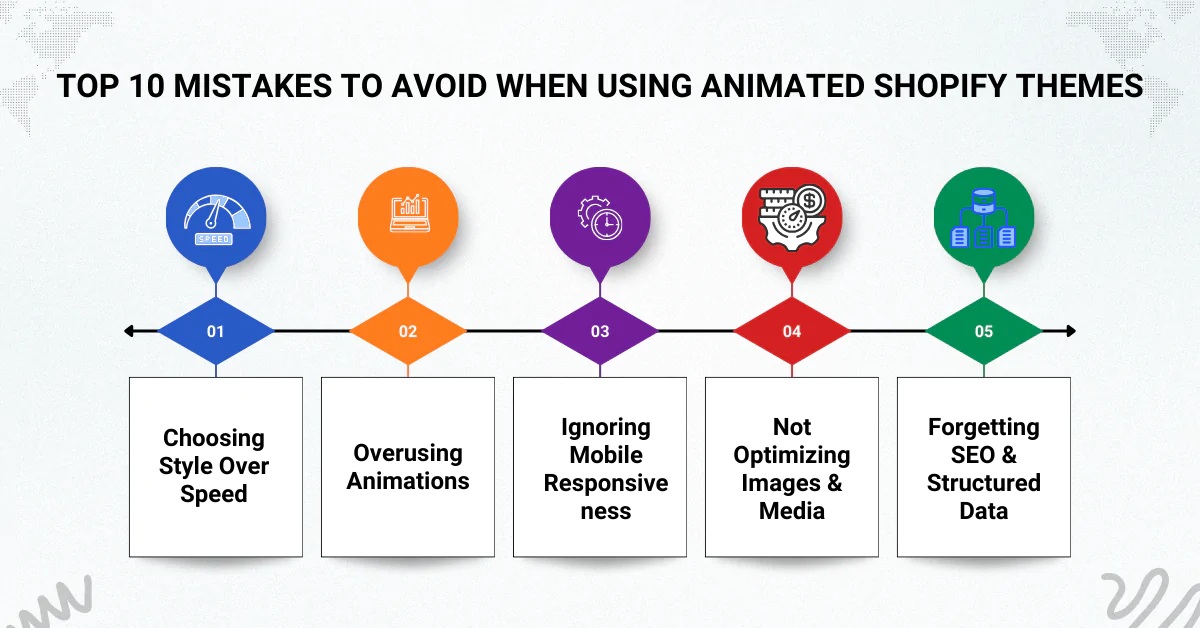 Avoid When Using Animated Shopify Themes