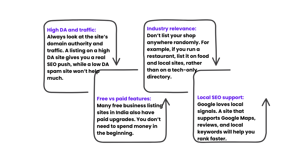 Criteria for Choosing the Best Listing Sites