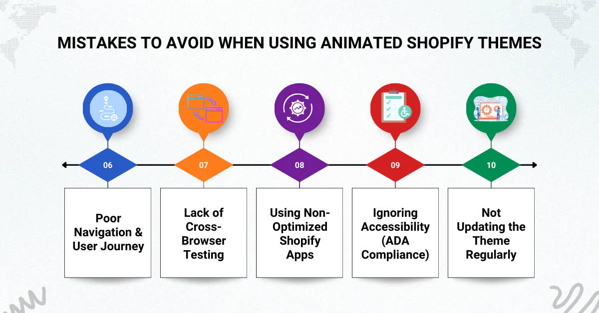 Mistakes to Avoid When Using Animated Shopify Themes