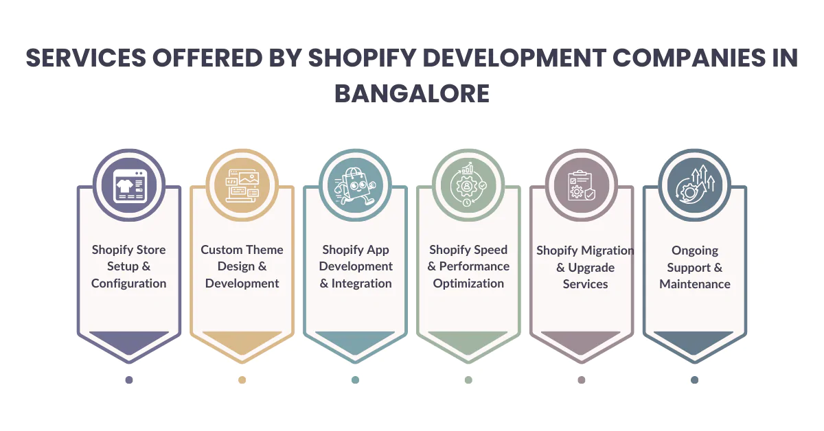Shopify Development Company in Bangalore