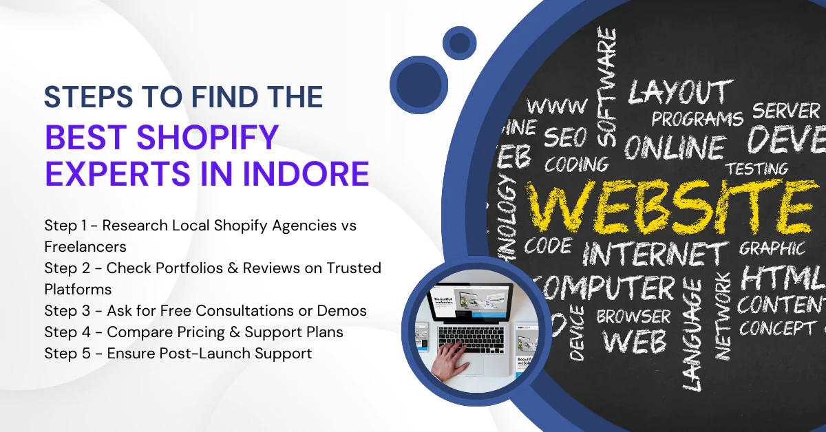 Shopify Experts in Indore