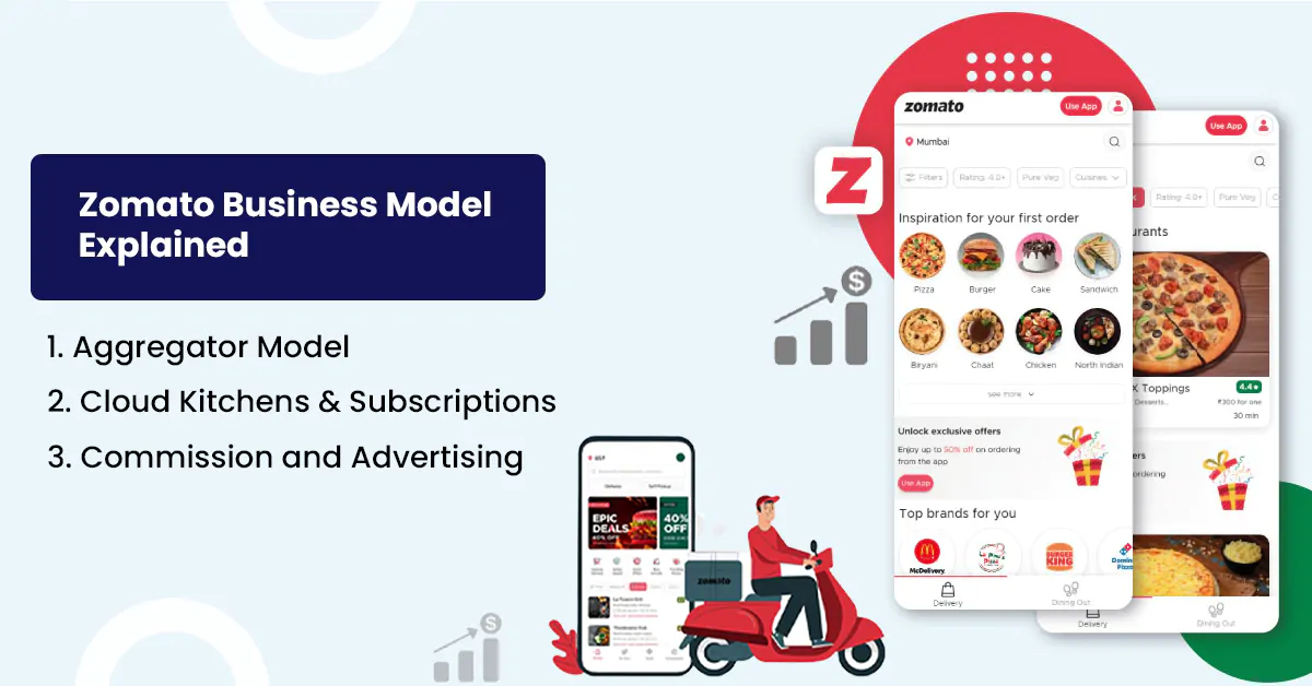 Zomato Business Model