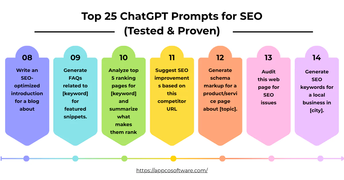 ChatGPT prompts for SEO