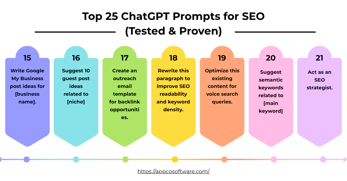 best ChatGPT prompts for SEO