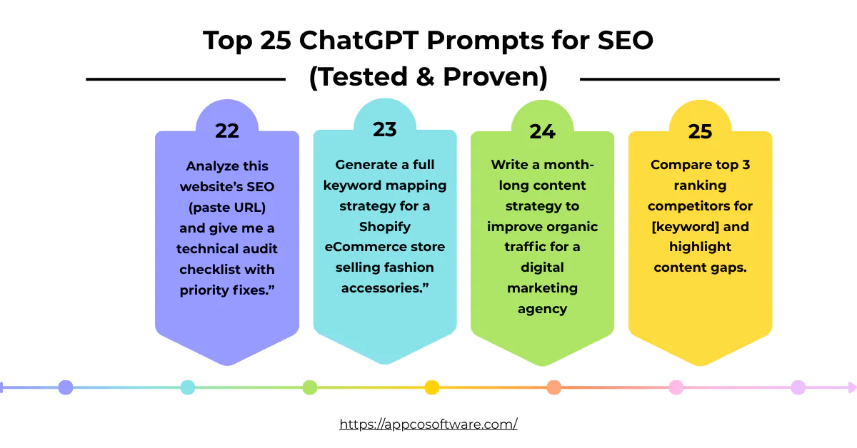 SEO ChatGPT prompts