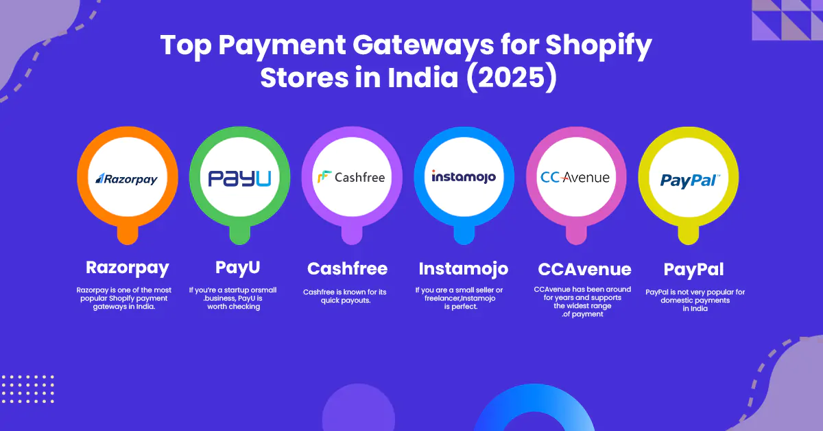 Payment Gateways for Shopify Stores in India (2025)