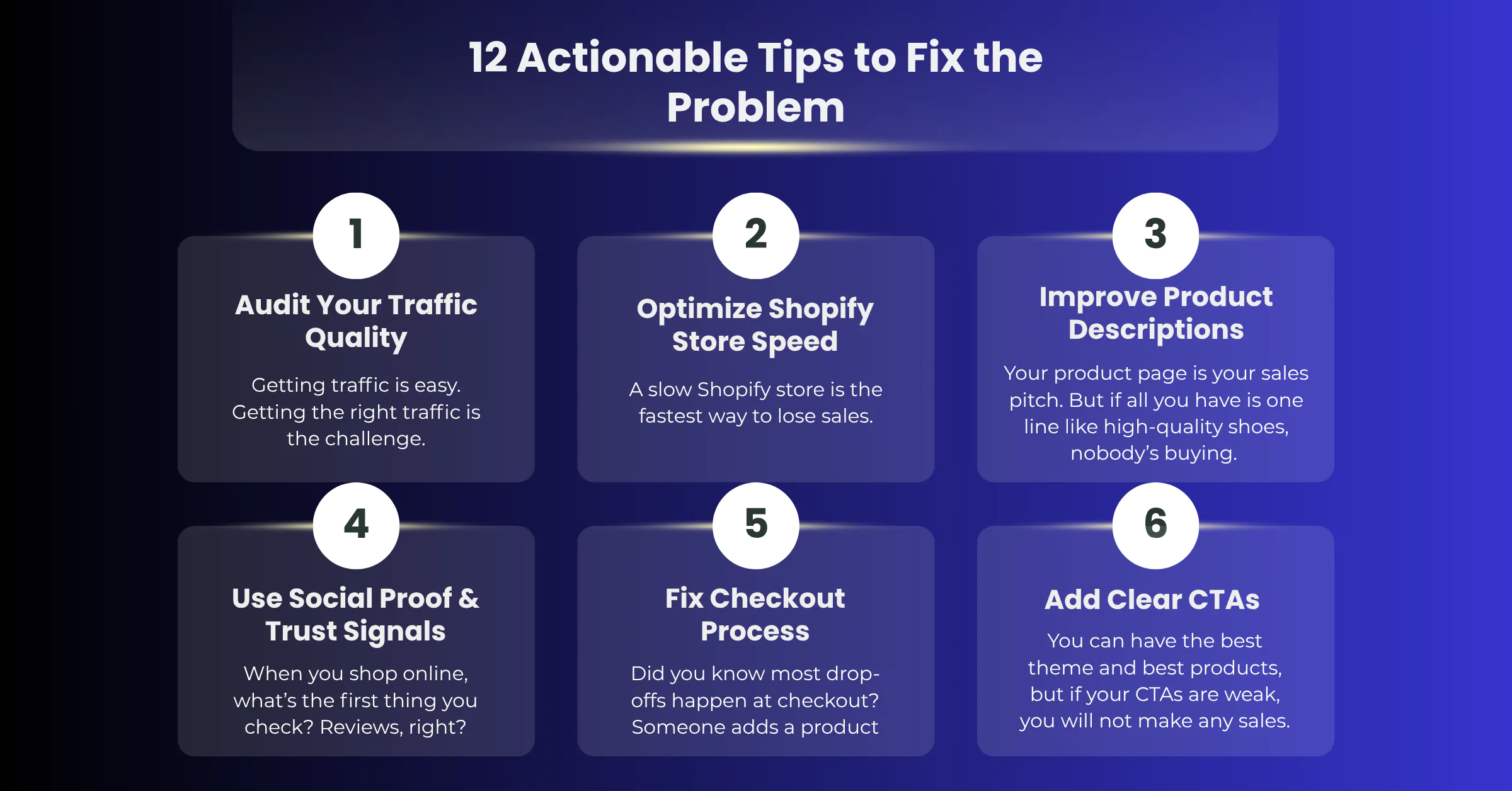 Shopify Traffic But No Sales