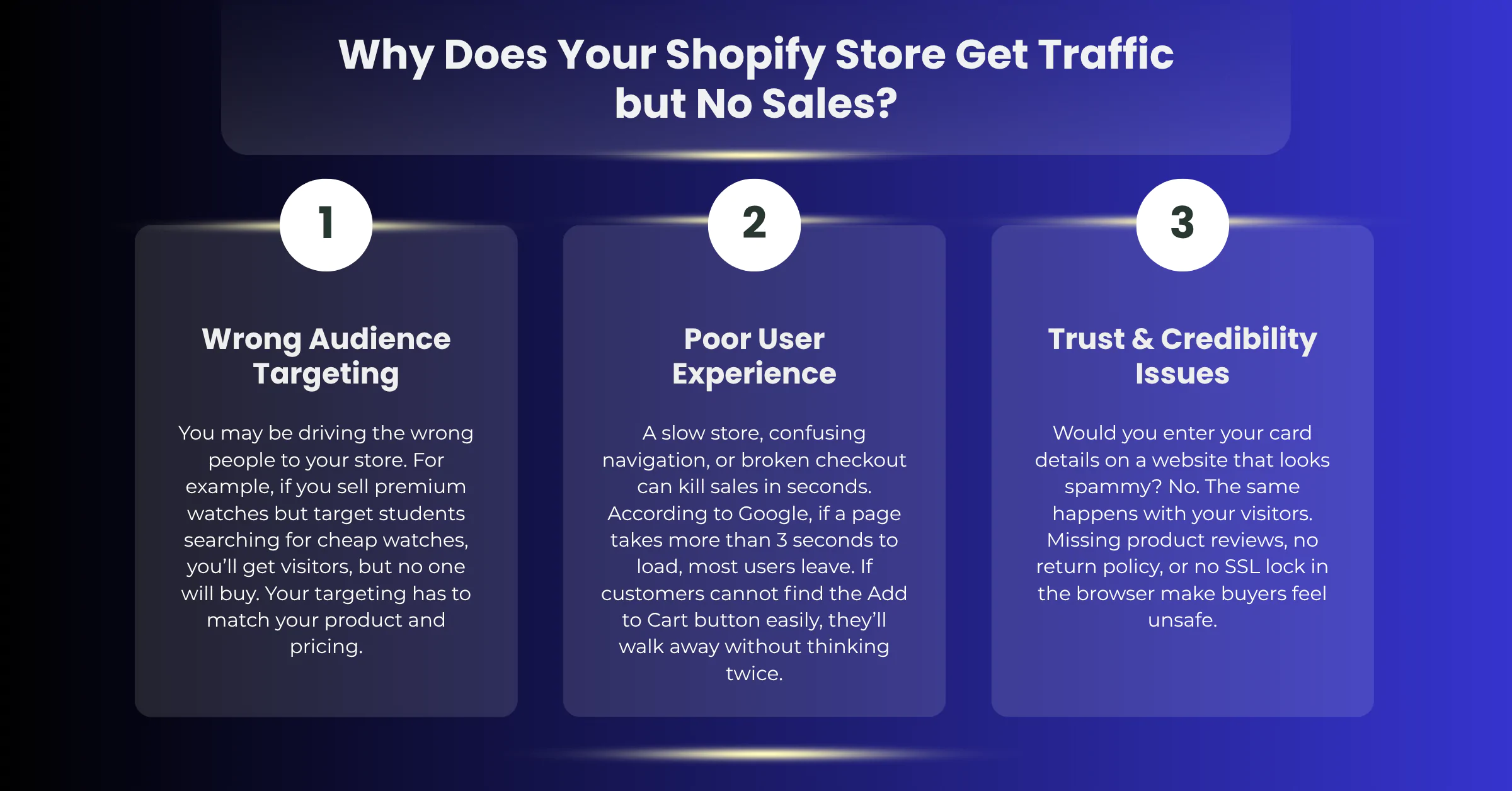 Why Does Your Shopify Store Get Traffic but No Sales?