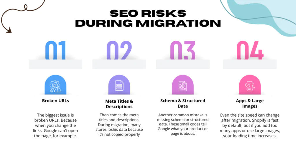 migrate from WooCommerce to Shopify