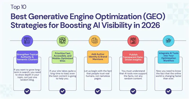 Best Generative Engine Optimization