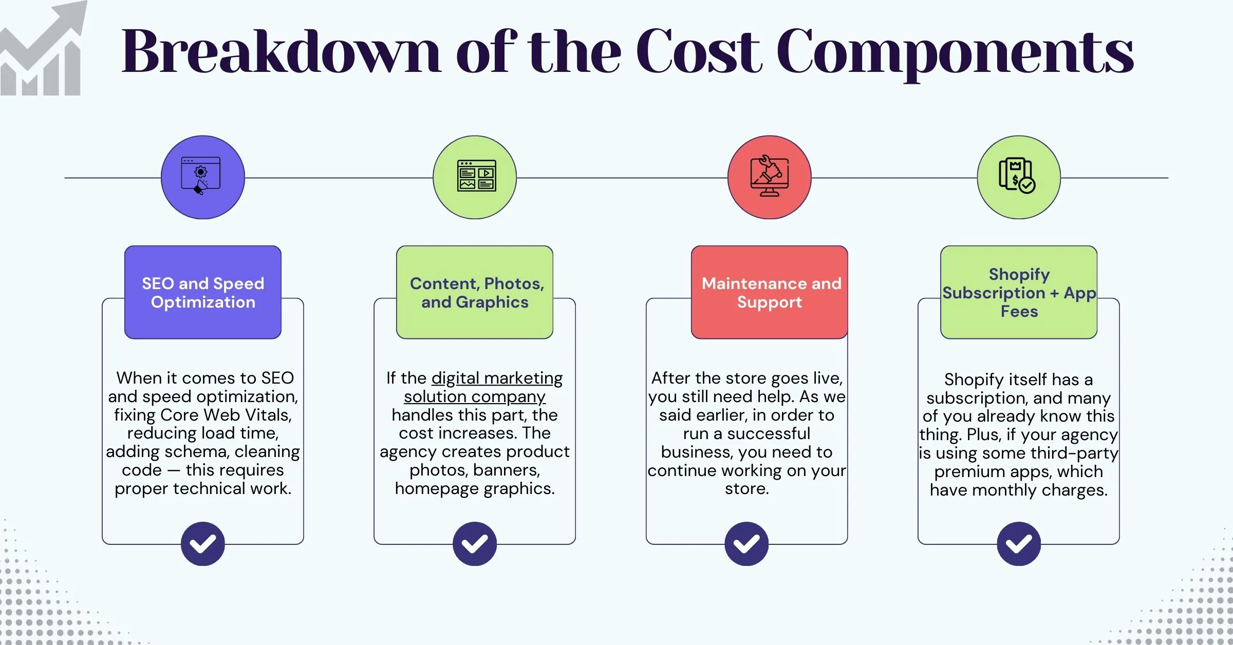Breakdown of the Cost Components