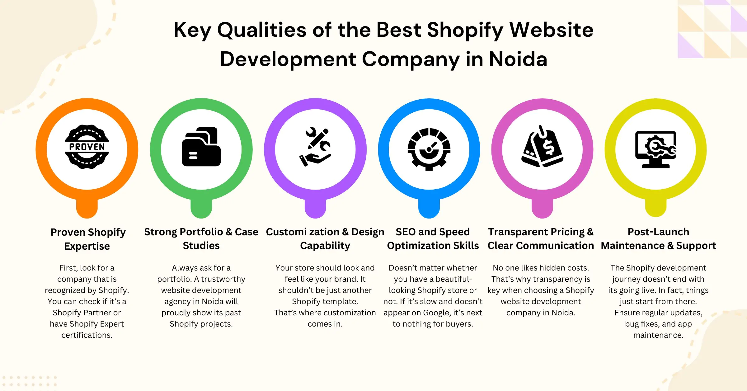 Best Shopify Website Development Company in Noida
