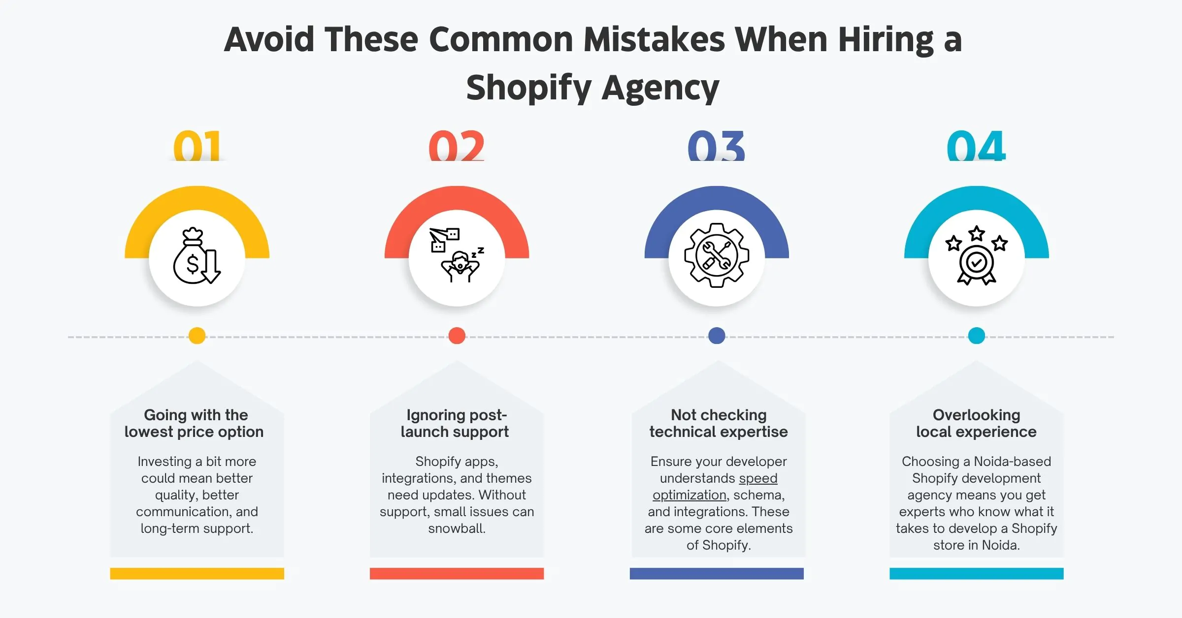 Hiring a Noida-Based Shopify Company