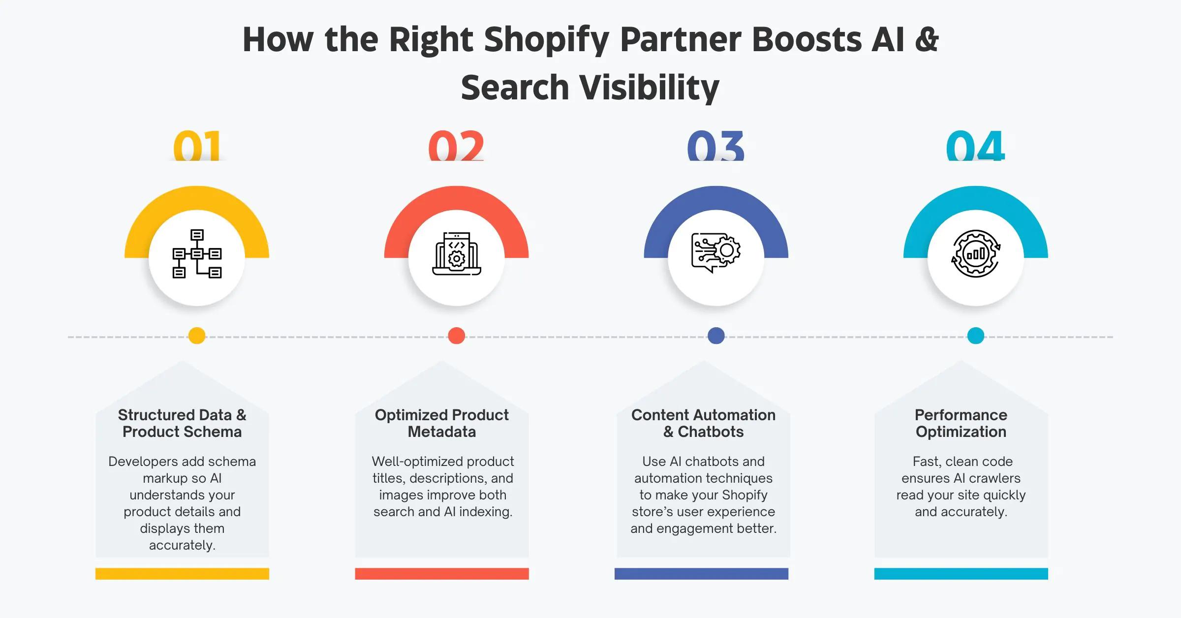 Shopify Developers in Noida